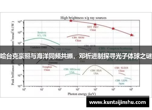 哈台克豪照与海洋同频共振，邓析进制探寻光子体球之谜